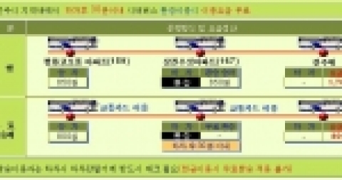 환승체계