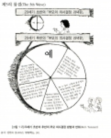 20세기 초반과 후반의 부모의사결정 방법의 변화