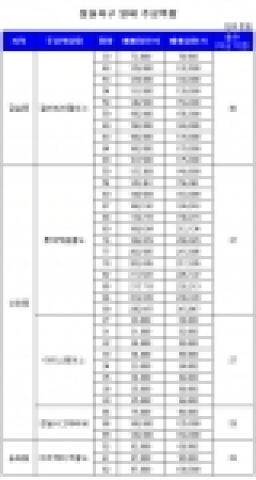 이슈현장... 제2롯데월드 송파구 잠실시대 물꼬 트나