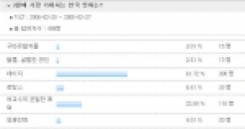 &#039;티켓링크&#039; 3월에 가장 기대되는 한국 영화는?