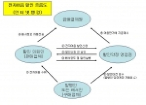 전자어음 할인 흐름도(인터넷뱅킹)