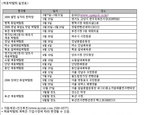 3월부터 올 채용박람회 ‘스타트’
