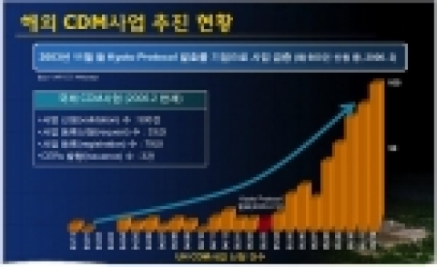 해외 CDM 사업 추진 현황