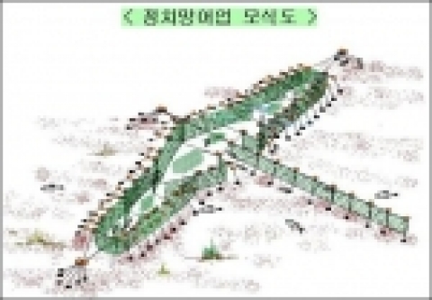 정치망어업 모식도