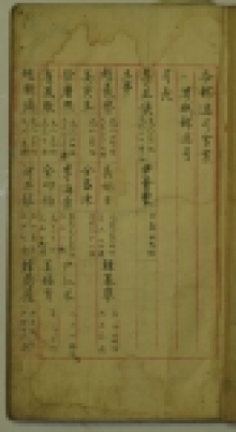 &lt;각우체사관안&gt;, 1897년부터 1900년까지 전국 각지에 있었던 우체국(우체사) 직원들의 인명부. 우체사(郵遞史) 사료로서 매우 중요한 고문서.