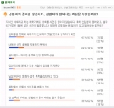 대학생 대상 인터넷신문 미디어캠퍼스(www.imcampus.com 대표 김정태)가 지난 3월 8일부터 20일까지 사이트를 방문한 대학생을 대상으로 실시한 ‘성범죄가 일어나는 까닭은