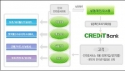 정보도용차단 서비스