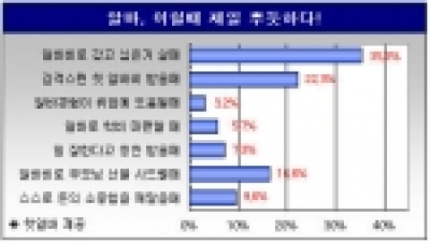 “알바, 이럴 때 가장 뿌듯하다!”는 주제 폴 결과