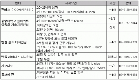현재 피팅모델 모집 중인 업체 <자료제공 = 알바팅(www.albating.com)>*채용계획은 업체사정에 따라 변경될 수 있음.