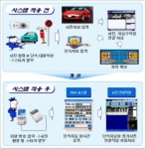 전주시가 2006년 6월부터 전북에서 처음으로 불법 주정.차 단속에 PDA(휴대용모바일)를 도입하여 시행할 예정이다.