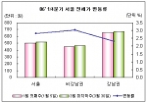 1/4분기 아파트 전세 시장 결산