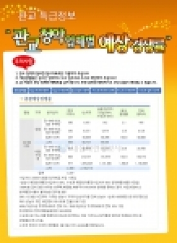 내집마련정보사는 판교당첨에 도움이 될 만한 “업체별 예상경쟁률”을 마련했다.