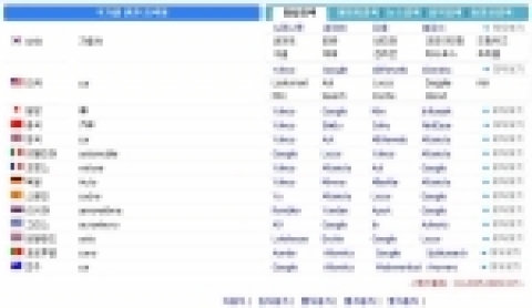 다국어검색 실행화면