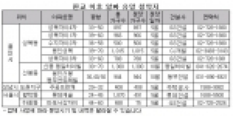 판교이후 유망 청약지는 어디?