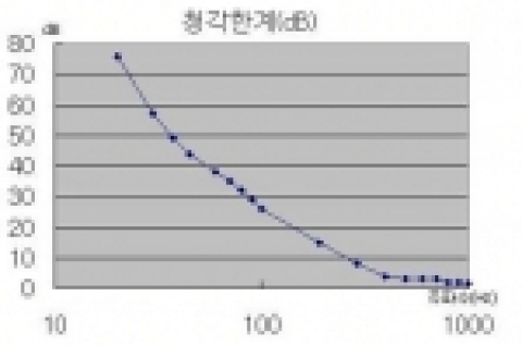 월드컵 응원에서 느끼는 저음의 현장감...북소리는 주로 귀가 아닌 가슴의 떨림으로 느낀다
