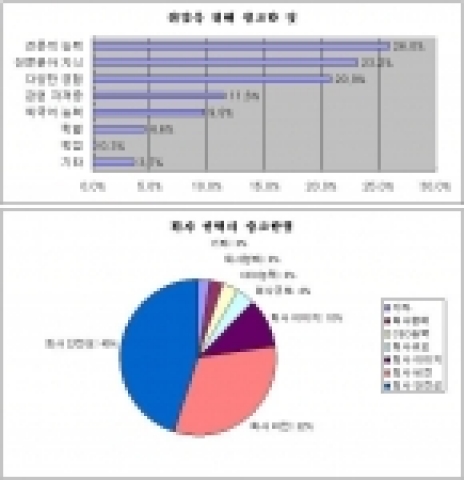 취업을 위해 필요한 것, 회사 선택시 중요한 점