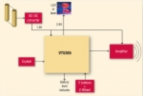 원칩 광마우스 IC (제품명 VT5363-5-6)의 블록 다이어그램