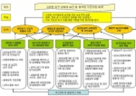 한강하구 관리방안(종합)