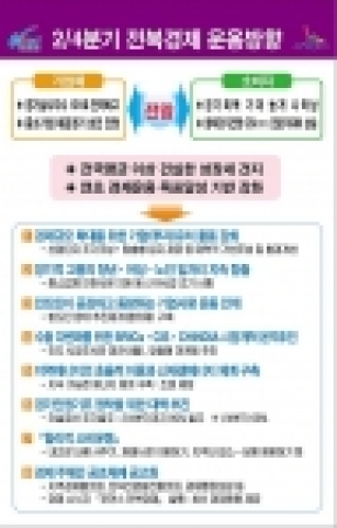 2/4분기 전북경제 운용방향