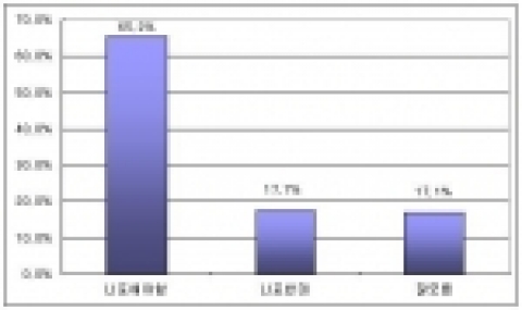 일본 탐사선 침범시 대처방안
