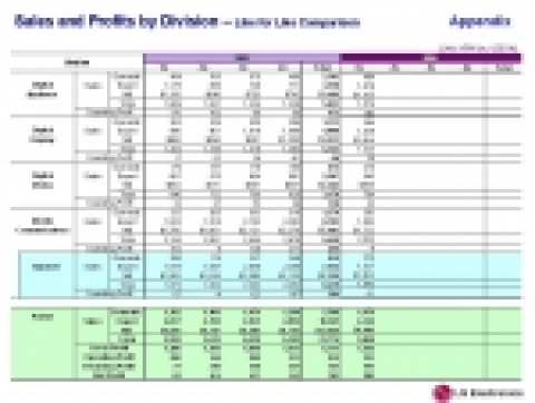 LG Electronics Reports FirstT Quarter 2006 Earnings Results