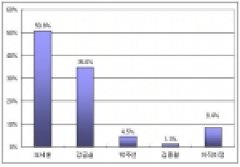 서울시장 가상대결