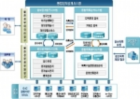 『열린정부』시스템 구축 체계도