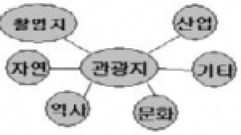 일주형 개념도