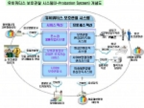 유비쿼터스 보호관찰 시스템(U-Probation System) 개념도