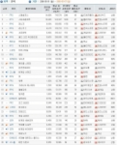 게임트릭스 5월 첫째주 Top 30