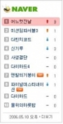 「어느 멋진 날」 네이버 영상 컨텐츠 검색순위 1위에 등극