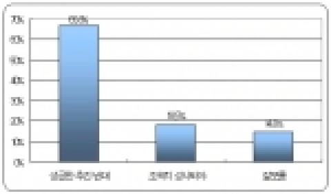 리얼미터, “남북 정상회담 성급한 추진 반대 67%”