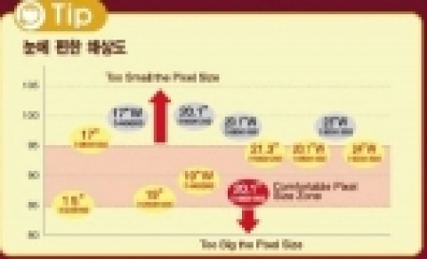 눈에 편한 해상도