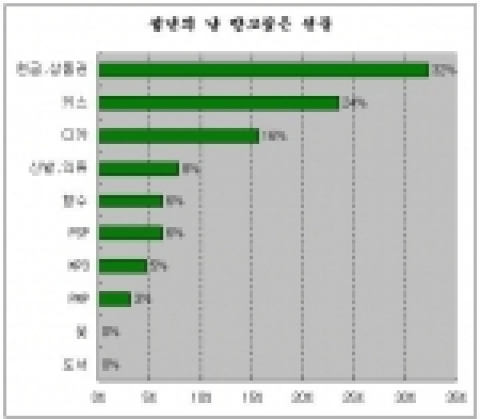 성년의 날을 맞이하여 받고 싶은 선물은?