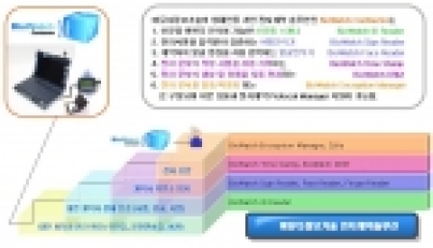 BioWatch Contractor 제품 구성도