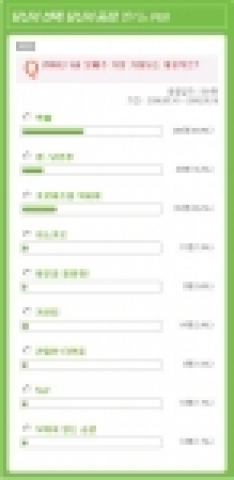 네이버 영화검색 1위 한 영화 &#039;짝패&#039;
