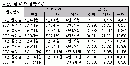 <자료 = 인크루트(www.incruit.com 1588-6577) >
