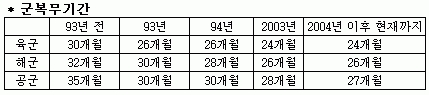 취업난 속 졸업 늦춰 … 평균 ‘대학 6년생’