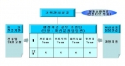 Action Learning 추진체계
