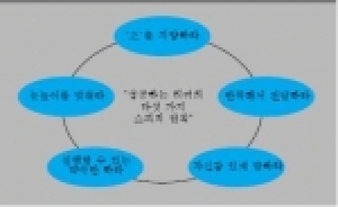 성공하는 리더의 다섯 가지 스피치 원칙