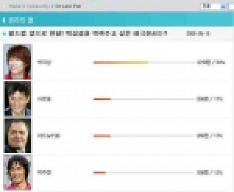 <구타유발자들> 이색 설문조사-떡삼겹 권하고 싶은 태극전사 1위 박지성