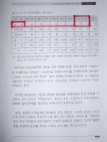 ‘2005년도 공정거래 백서’에 377페이지에 나온 하도급법 위반 조치 유형별 시정 실적표. 2003년~2004년에 고발건수는 ‘0’이라고 나와 있다. 
