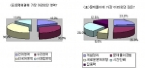 비타에듀가 6월 1일 모의수능 후 수험생을 대상으로 실시한 '체감 난이도' 설문 결과