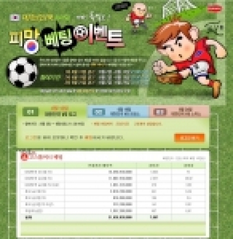네오위즈 게임 전문 사이트 피망(www.pmang.com)에서는 대한민국 축구도 응원하고 대박 행운도 함께 하는 ‘피망 베팅 이벤트’를 실시한다고 밝혔다.