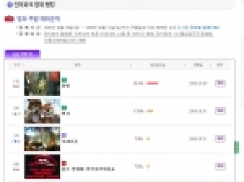 6월 첫주 개봉작 중 지난 주말 온라인 예매율 1위한 '환생'