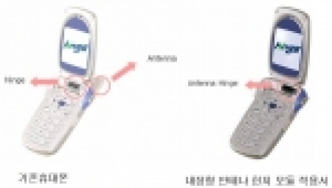 휴대폰의 안테나와 힌지의 분리된 모습과 휴대폰 내장형 안테나와 힌지가 일체화되어 휴대폰에 적용된 모습 비교