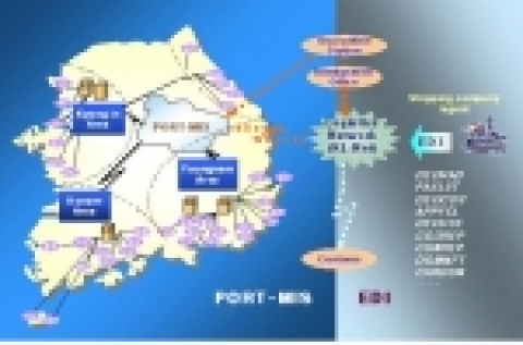 PDA를 이용한 모바일 항만운영정보시스템(Port-MIS)