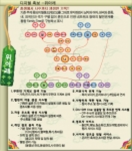 인터넷을 통해 무료 제공되는 디지털족보 ‘위아래’(www.family-tree.co.kr)가 총 3,000만원의 상금을 내걸고 디지털 가계도 만들기 대회를 개최한다. 