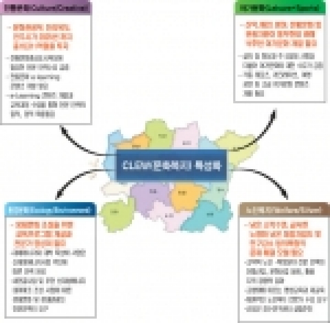 전북권역 e-러닝 특성화