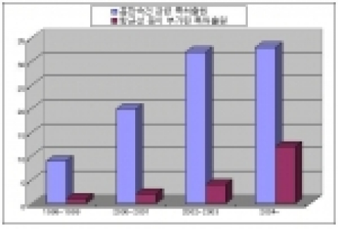 흡한속건 소재의 국내 특허출원 동향